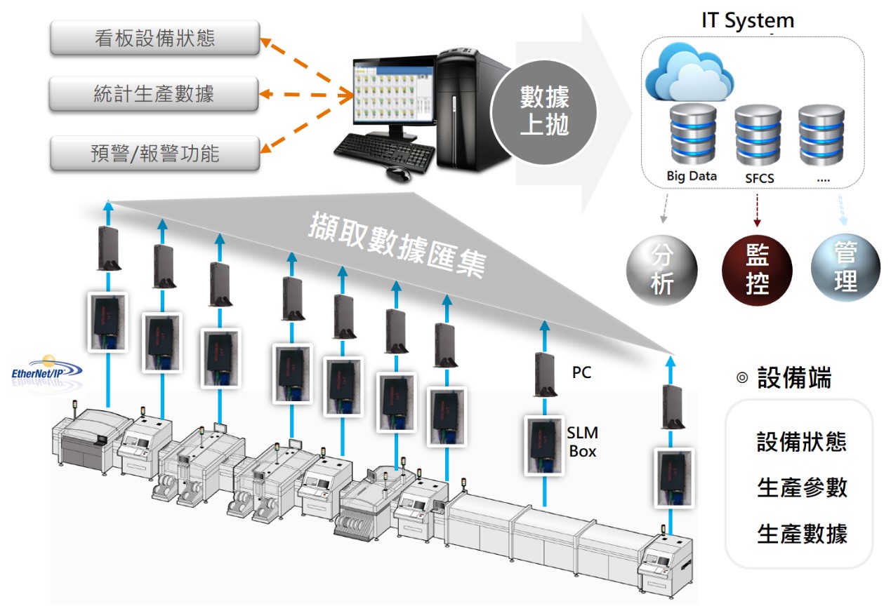 1 無縫串聯數位建模與製造,用AI視覺加速工廠生產效率