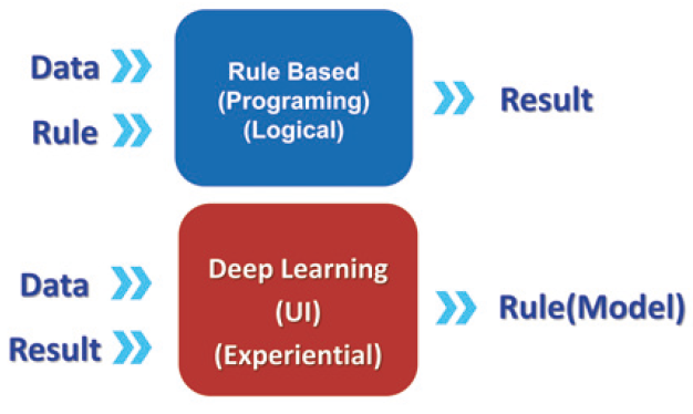 AOI與AI差異 AOI與AI差異