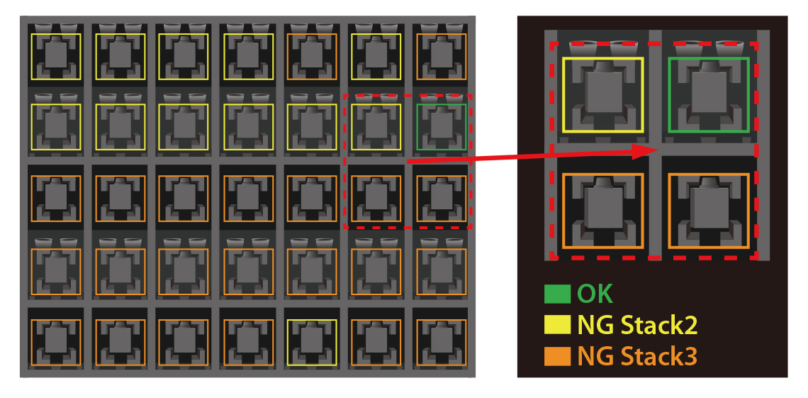 IC Tray Inspection Results Results of IC tray inspection using AI, showing correctly placed ICs (highlighted green) and incorrectly placed ICs (highlighted yellow and orange)