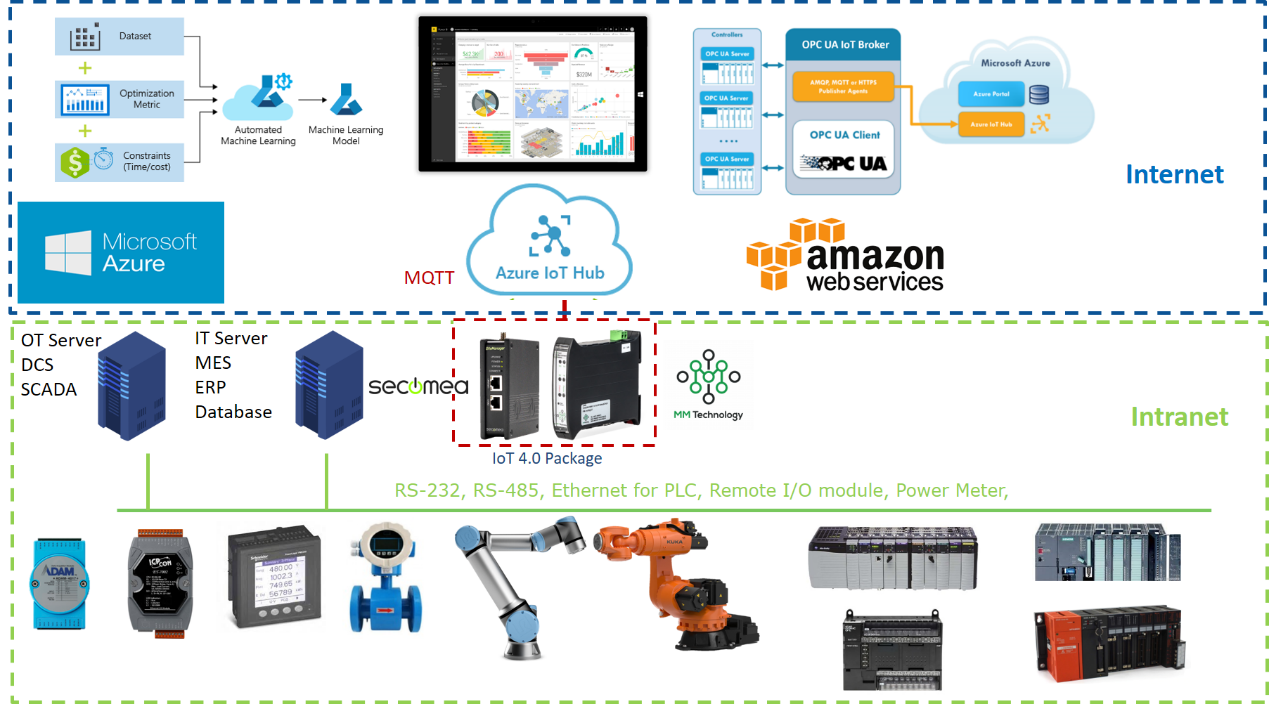 3 無縫串聯數位建模與製造,用AI視覺加速工廠生產效率