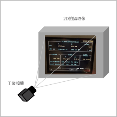 機台儀表數位化解決方案