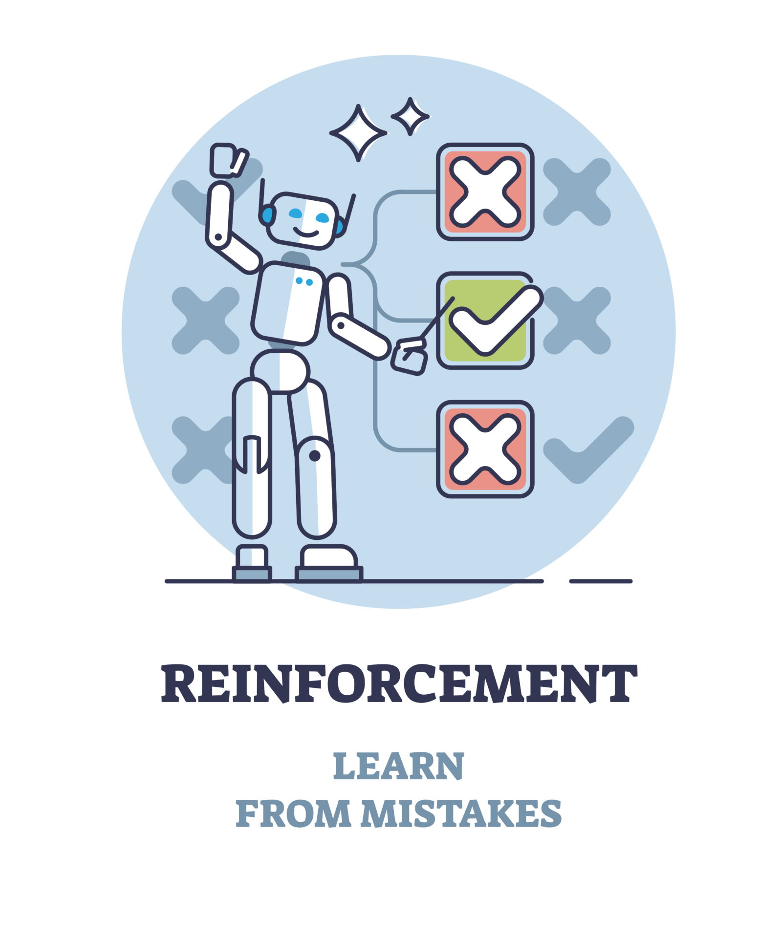 Reinforcement Learning