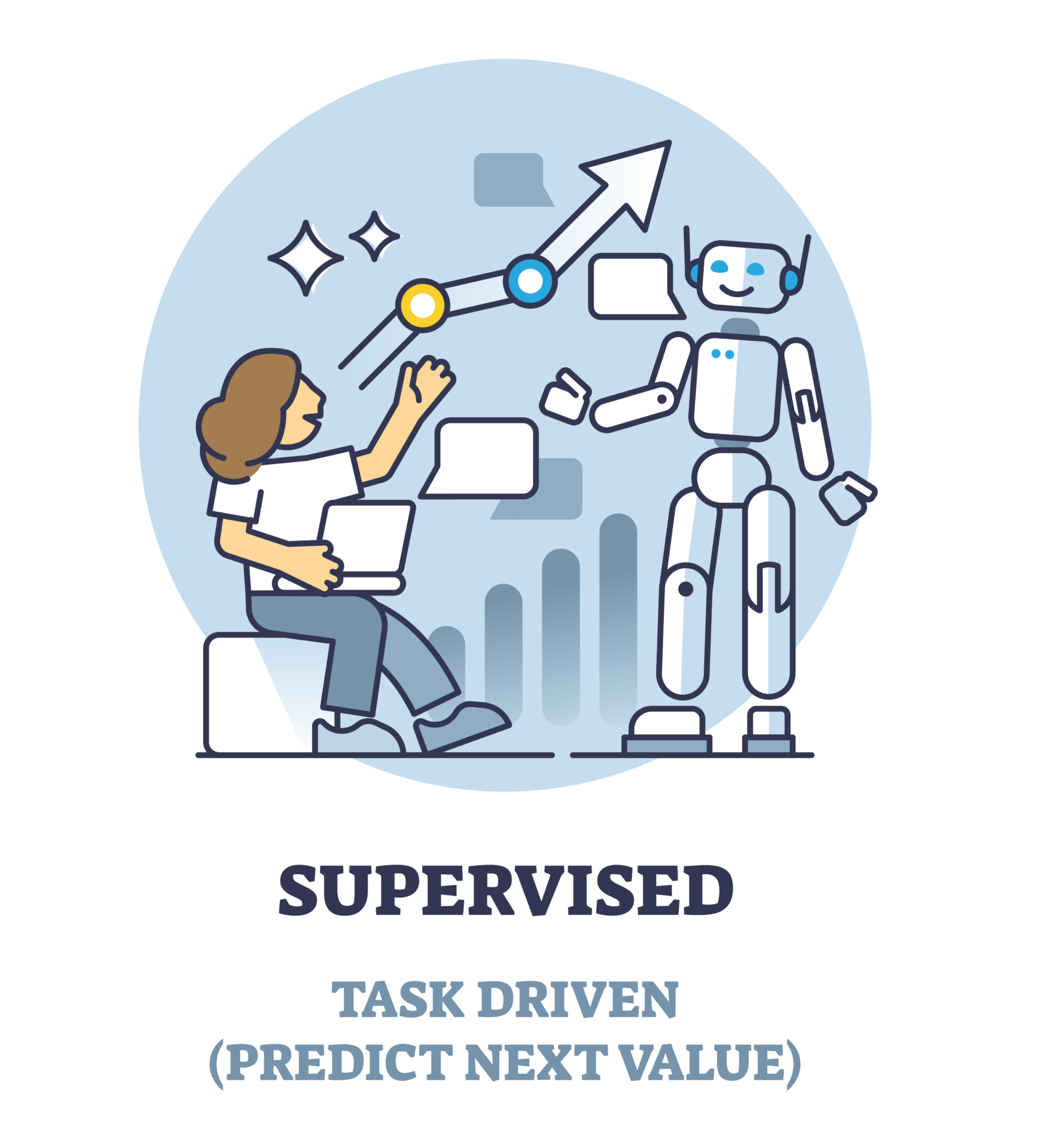 Supervised Learning
