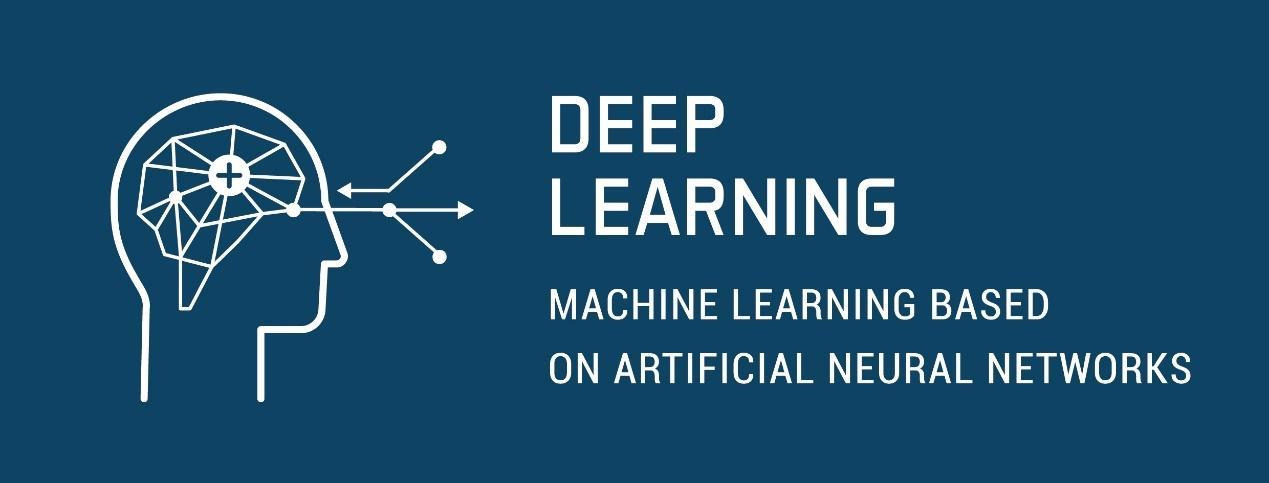 Definizione di Deep Learning Grafica di un cervello umano con la definizione di deep learning: 'Machine learning basato su reti neurali artificiali' visualizzata accanto ad esso